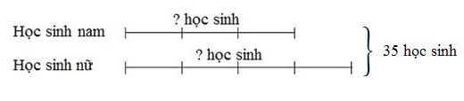 Xác định số học sinh và số học sinh nữ từ tổng số và tỷ lệ giữa hai số đó